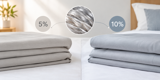 Two folded grounding sheets in a minimalist bedroom, comparing 5% and 10% silver content with a close-up of silver fibers.