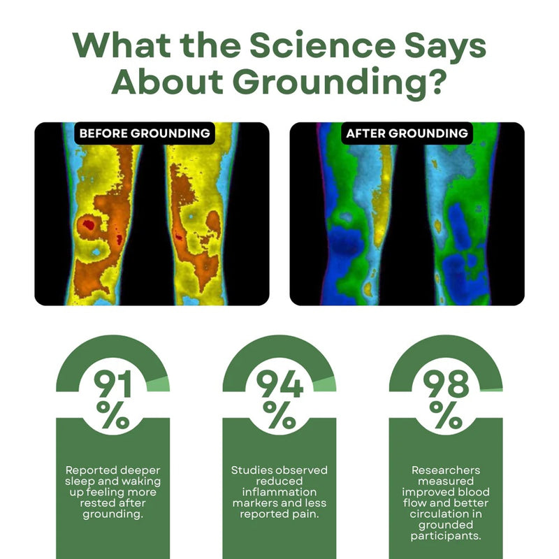 Universal Grounding Mat by GroundLuxe