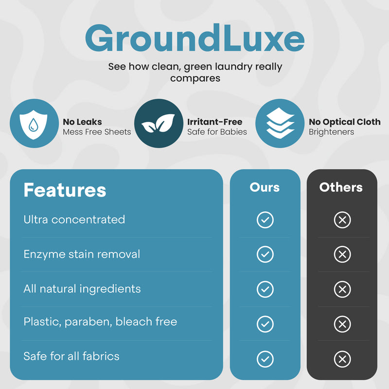 GroundLuxe Eco-friendly Laundry Detergent Sheets