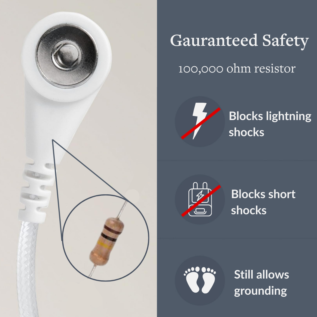 White grounding cord with a resistor and safety features explained on a gray background

