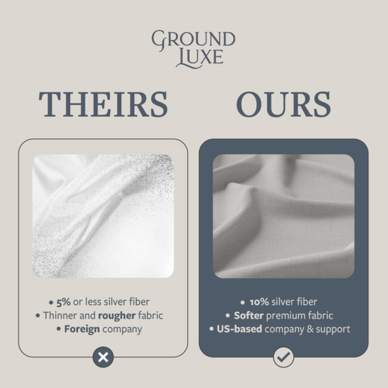 GroundLuxe Grounding Sheet Set in Gray (1 flat, 1 fitted, 2 pillowcase)
